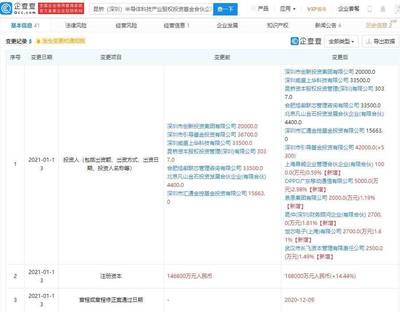 OPPO戰略投資再布局 入股昆橋半導體基金，加速半導體產業鏈協同